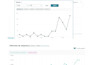 optimize and scale your amazon advertising and PPC campaigns